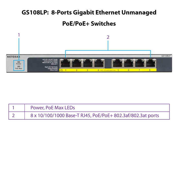 GS108LP 8 Port Gigabit Ethernet PoE+ Unmanaged Switch with FlexPoE (60W) - Garansi 2 Tahun