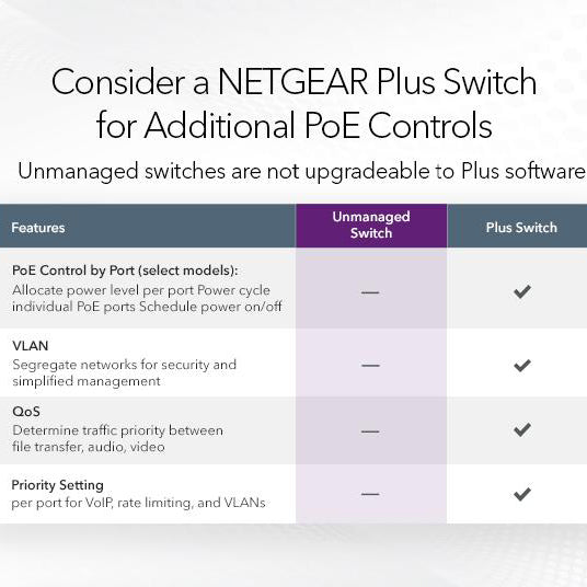 GS108LP 8 Port Gigabit Ethernet PoE+ Unmanaged Switch with FlexPoE (60W) - Garansi 2 Tahun