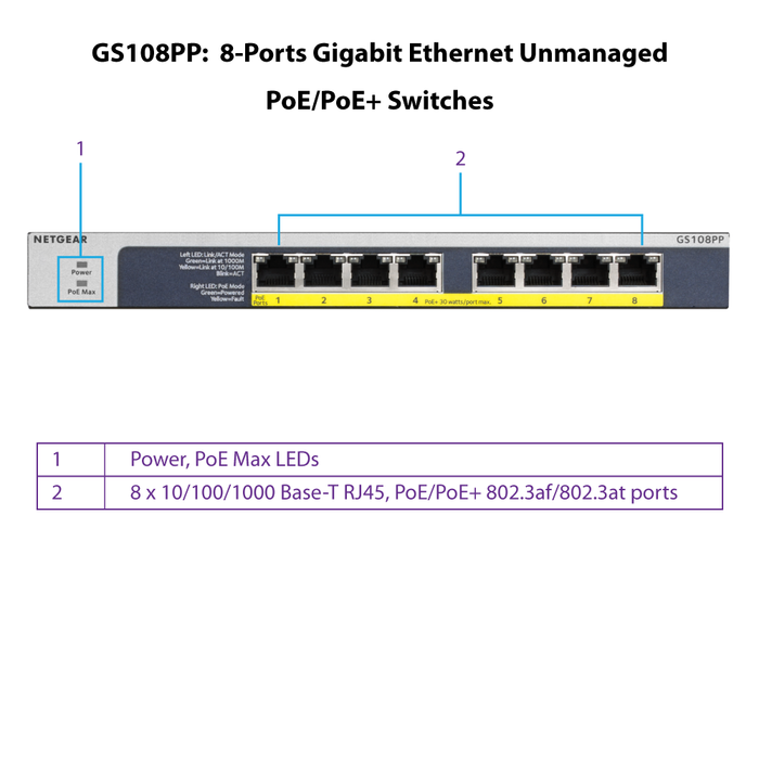 GS108PP 8 Port Gigabit Ethernet High-Power PoE+ Unmanaged Switch with FlexPoE (123W) - Garansi 2 Tahun