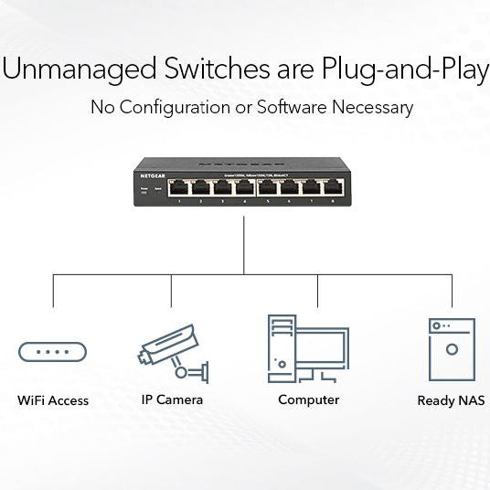 GS116 16 Port Gigabit Ethernet Unmanaged Switch - Garansi 2 Tahun