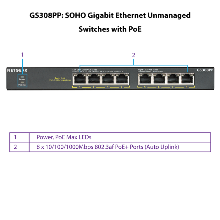 GS308PP 8-Port Gigabit Ethernet SOHO PoE+ Unmanaged Switch (83W) - Garansi 2 Tahun