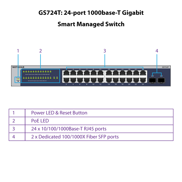 GS724T 24-Port Gigabit Ethernet Smart Switch with 2 SFP Ports - Garansi 2 Tahun