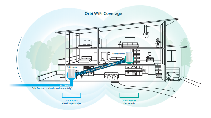 ORBI RBS50 AC3000 Orbi Tri-band Add-on Satellite - Garansi 1 Tahun