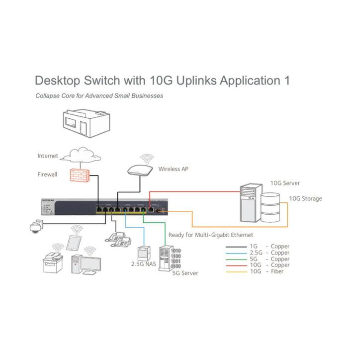 MS510TX 8-port Multi-Gigabit Ethernet Smart Switch with 10G Copper / 10G SFP+ Fiber Uplinks - Garansi 2 Tahun