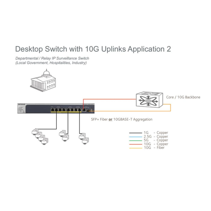 MS510TX 8-port Multi-Gigabit Ethernet Smart Switch with 10G Copper / 10G SFP+ Fiber Uplinks - Garansi 2 Tahun