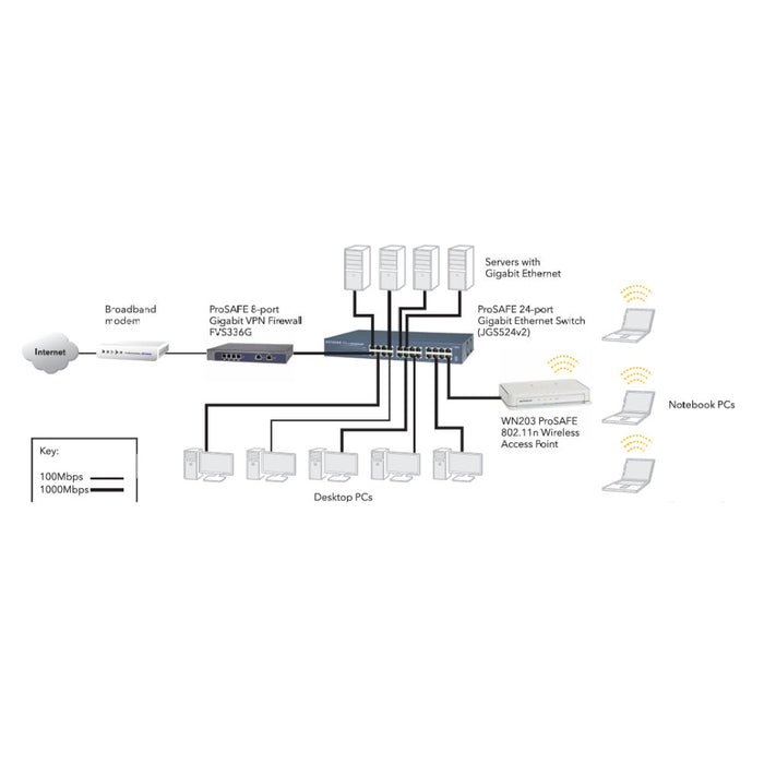 JGS524 24 Port Gigabit Ethernet Unmanaged Switch - Garansi 2 Tahun