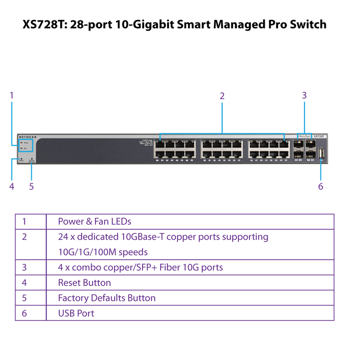 XS728T 24-Port 10-Gigabit Ethernet Smart Switch with 4 Dedicated SFP+ Ports - Garansi 10 Tahun