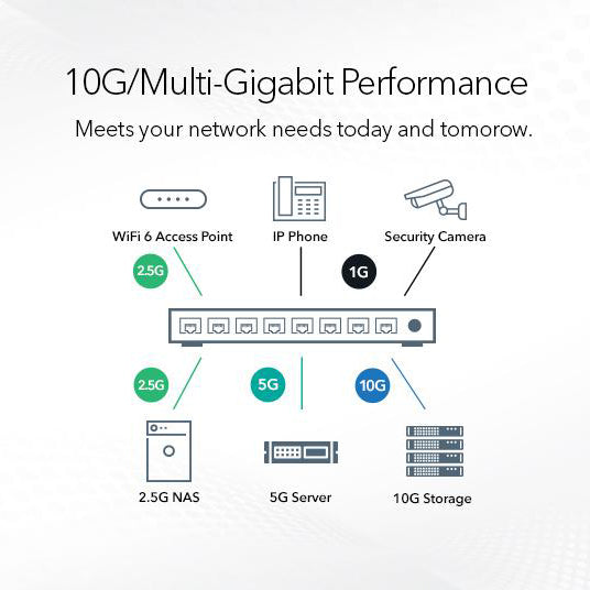 XS728T 24-Port 10-Gigabit Ethernet Smart Switch with 4 Dedicated SFP+ Ports - Garansi 10 Tahun